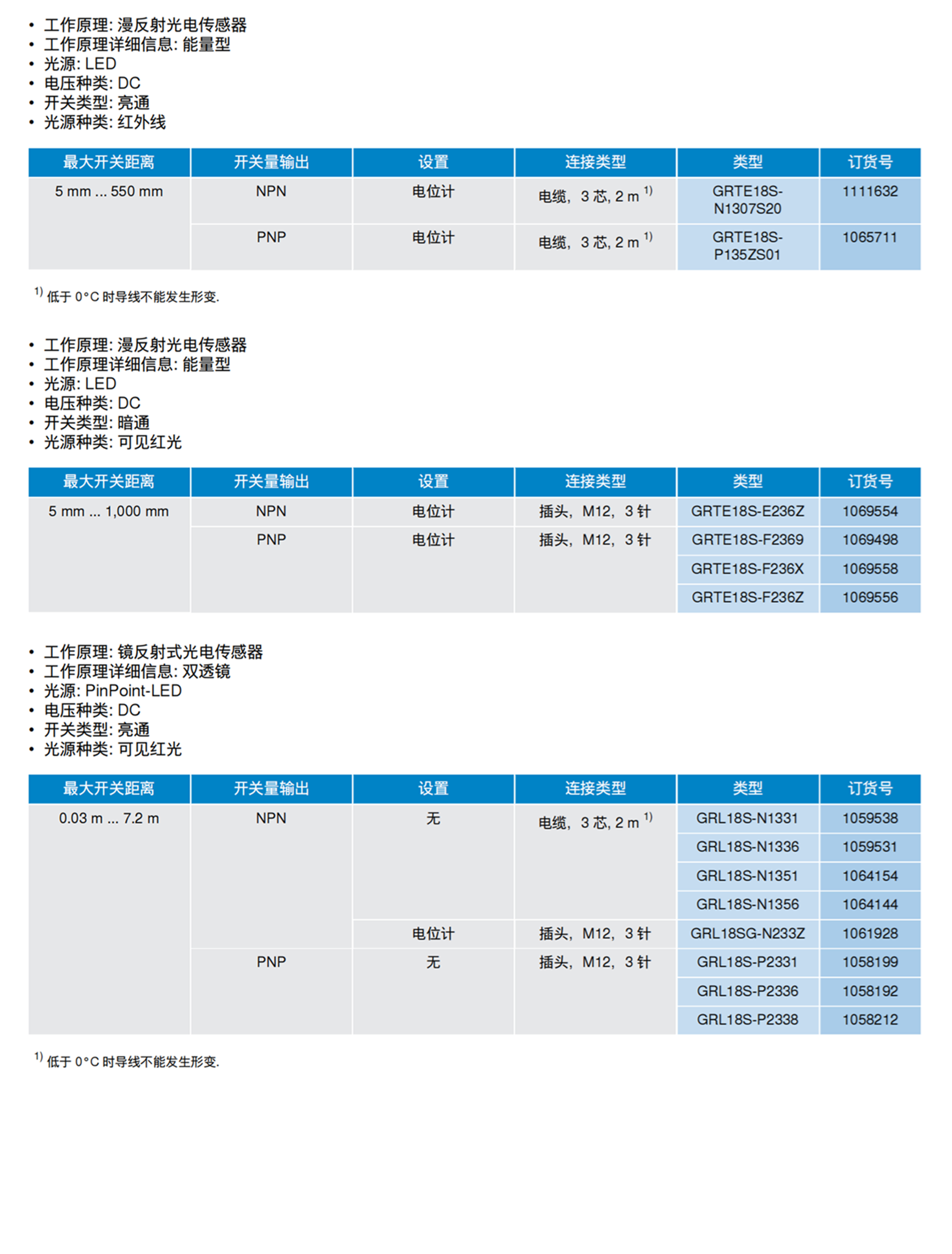 SICK光栅 1025578ELG3-0150P513 
