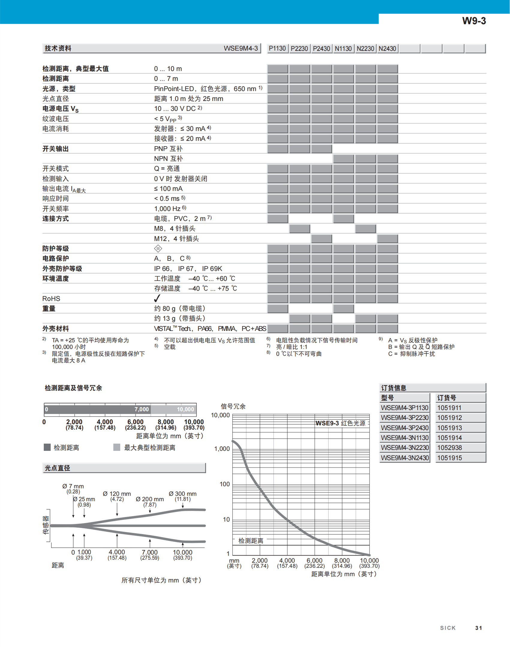SICK模拟输出光电开关GTE10-R3821