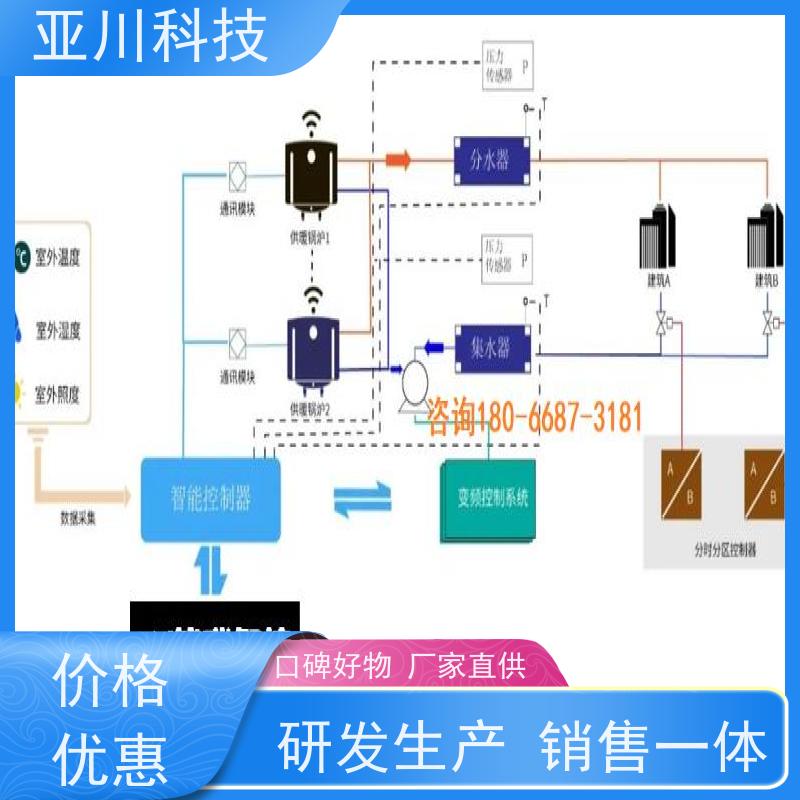 陕西技术方案资质齐全BA建筑设备管理系统+智能照明系统