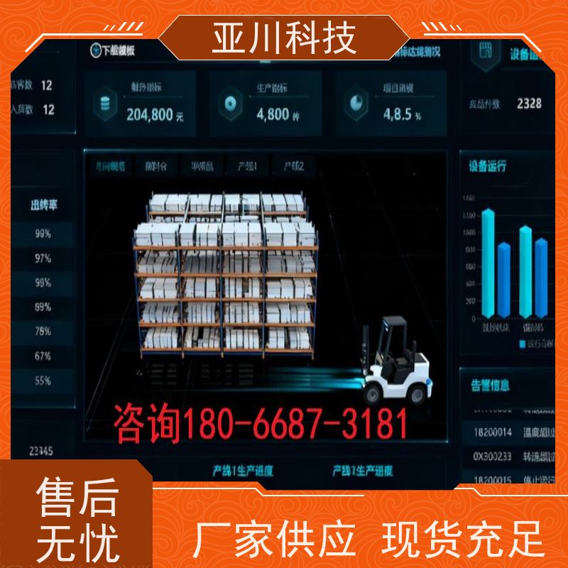 陕西ibms数字孪生与集成管理图形化人机界面展示减少运营成本,提升商业价值
