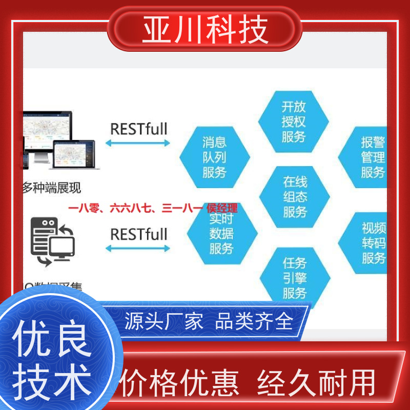 产业园ibms数字孪生与集成管理对各个机电子系统统一监视、控制和管理