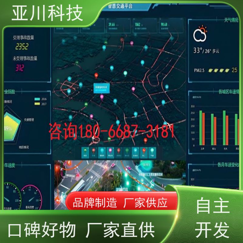 天津ibms集成系统数字孪生报表管理开放数据结构，实现信息共享