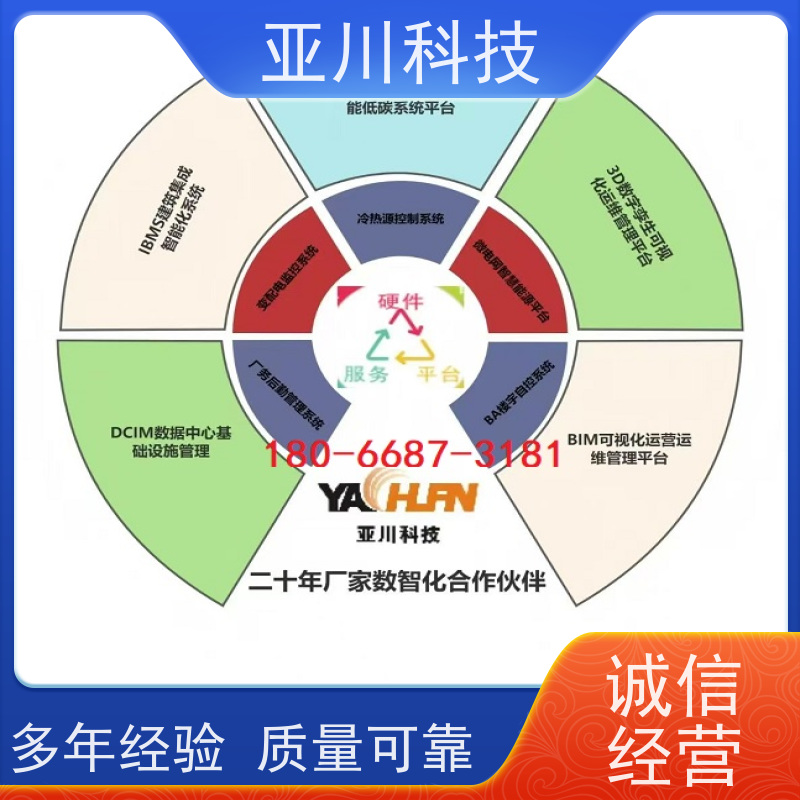 医院楼宇集成化系统ibms安全管理