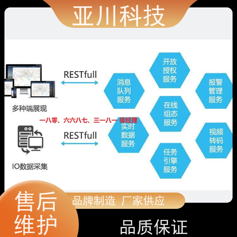 山东IBMS集成管理系统多样化菜单导航