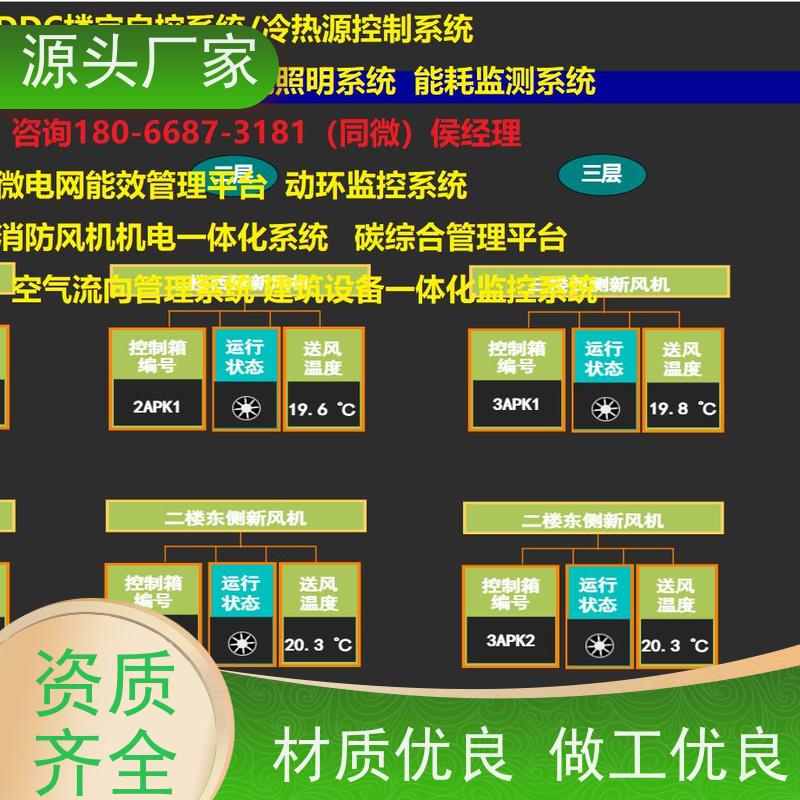 数据中心楼宇自控DDC+消防风机机电一体化系统