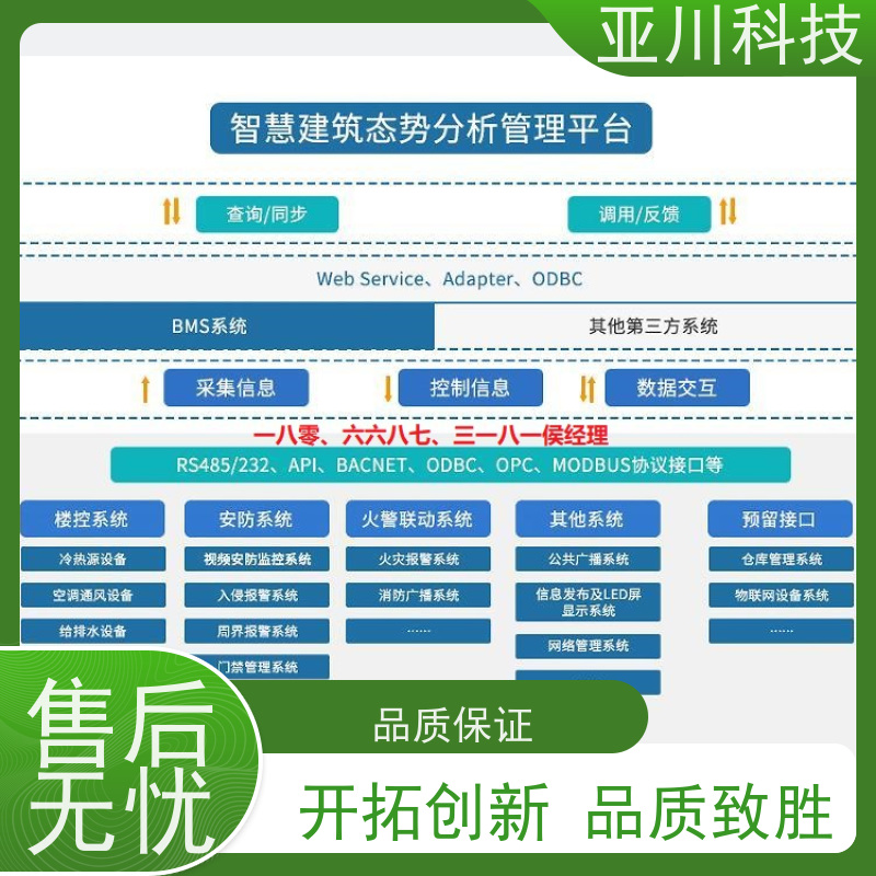 山东AI赋能IBMS楼宇集成化系统