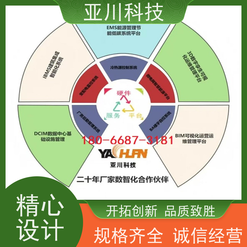 河北ibms集成系统数字孪生可视化管理