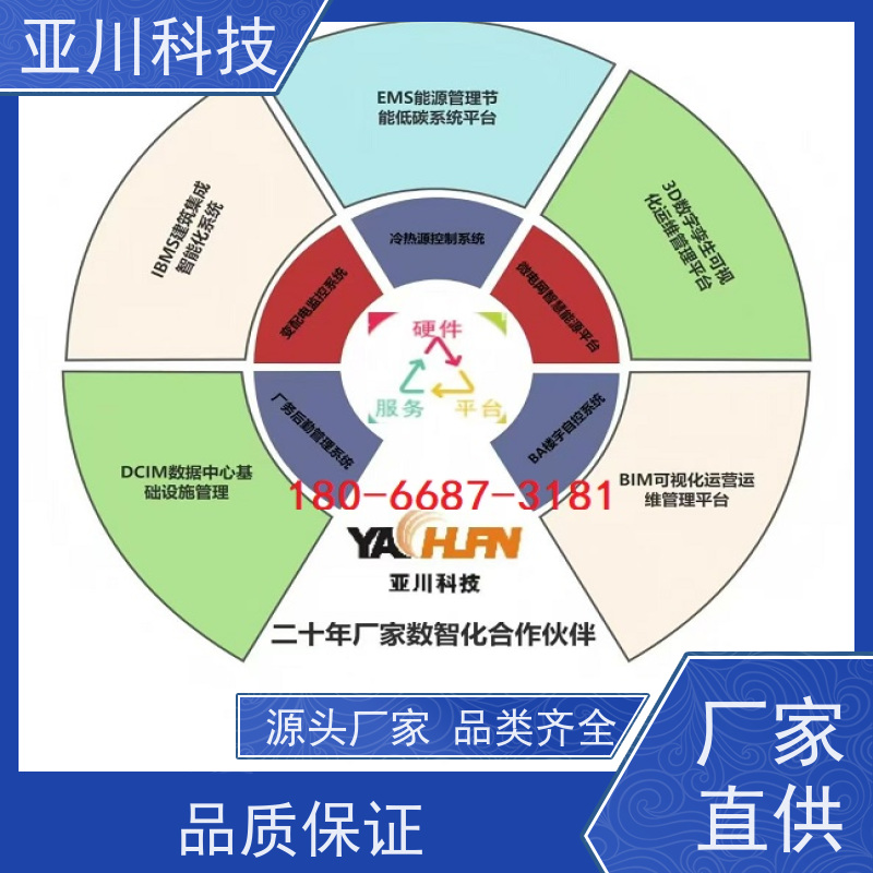 成都AI赋能IBMS集成系统图形化人机界面展示