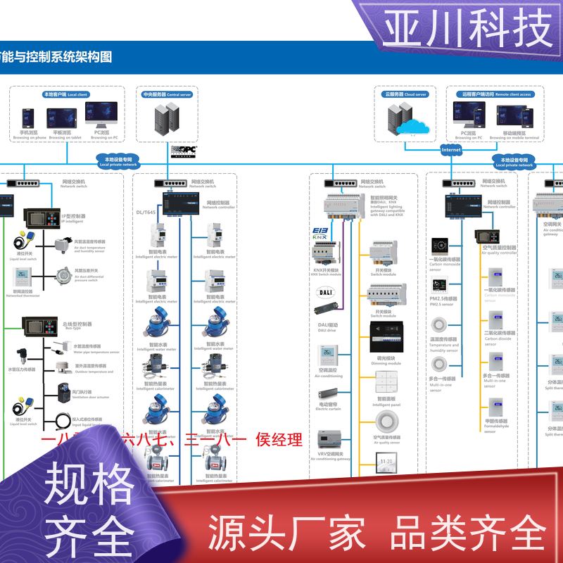 BA建筑设备管理系统+智能照明系统重庆20年研发使用说明 