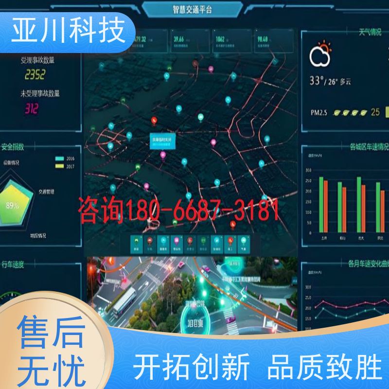 四川AI赋能IBMS系统集成多样化菜单导航