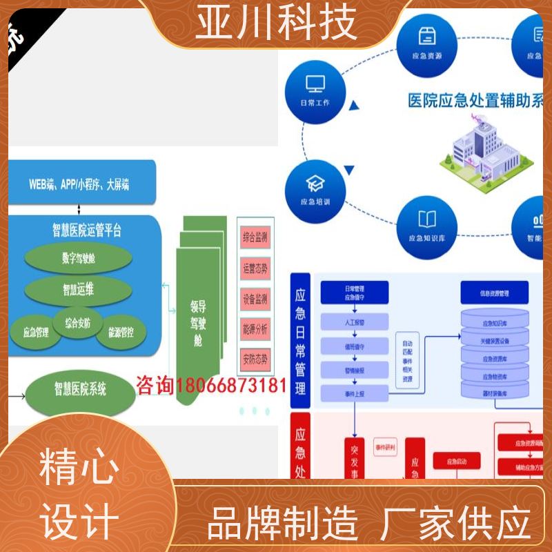 学校ibms集成系统数字孪生设备维护，能耗分析管理