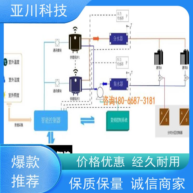 AI+楼宇自控DDC系统+能耗检测系统+智能照明系统布线指导技术成熟综合体
