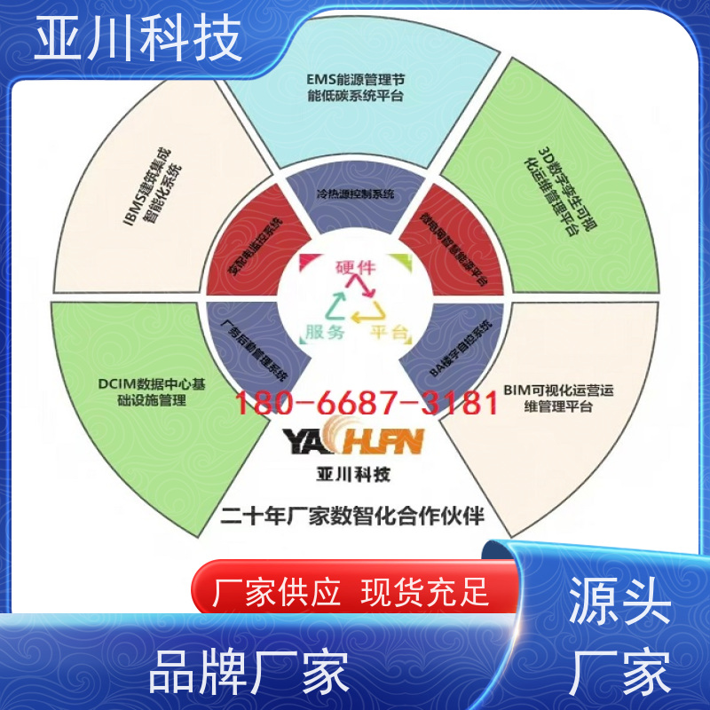 天津ibms集成系统数字孪生运维工单管理