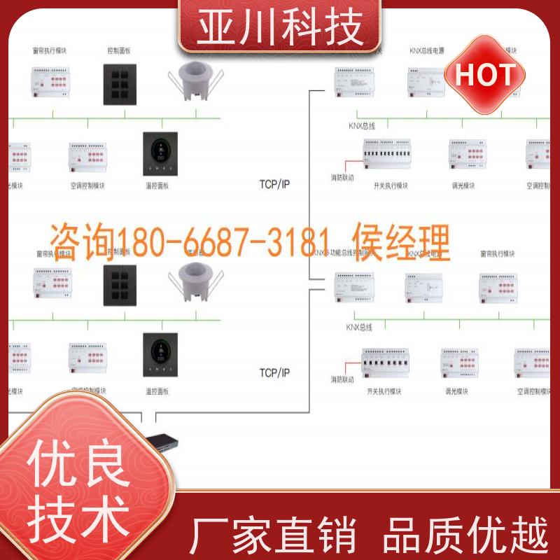 办公楼20年研发布线指导楼宇自控DDC系统