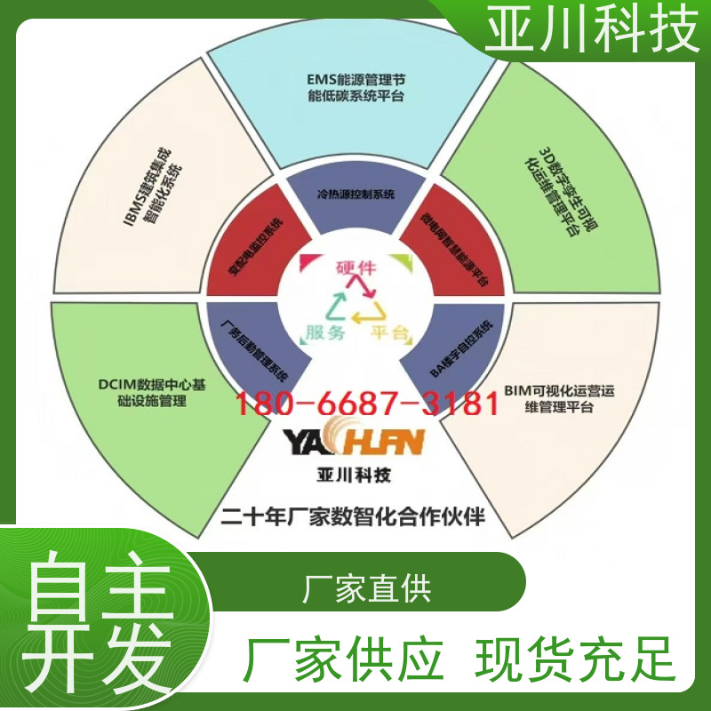 综合体AI赋能IBMS集成系统可视化管理设备维护,能耗分析管理