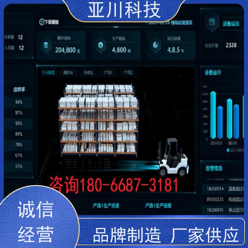 综合体楼宇集成化系统ibms安全管理设备维护，能耗分析管理