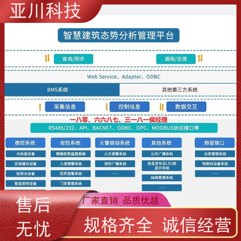 河北AI赋能IBMS楼宇集成化系统设备管理