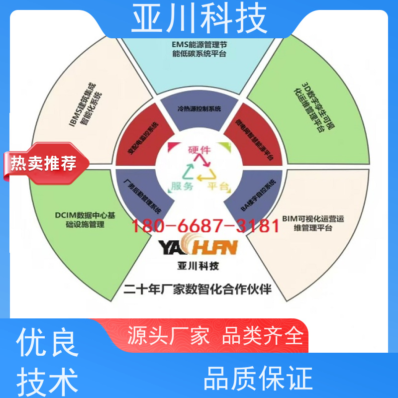 学校ibms集成系统数字孪生设备管理