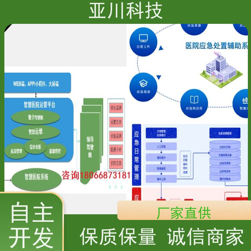 厂房ibms集成系统数字孪生巡检计划管理