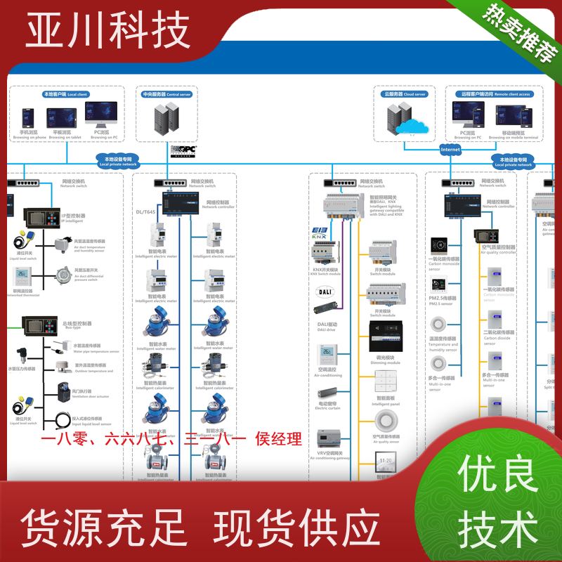医院技术成熟生产厂家楼宇自控DDC系统