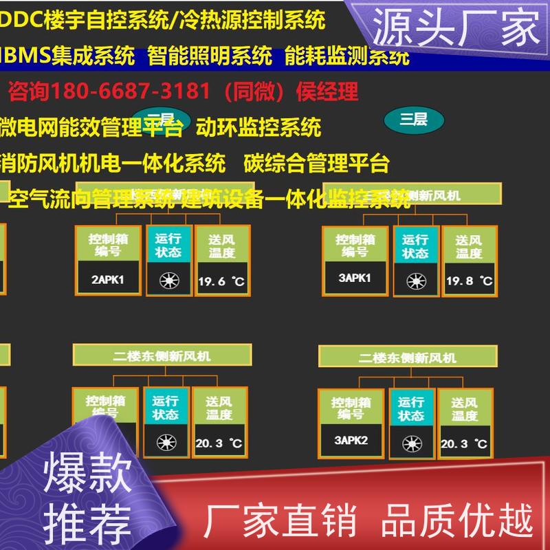 医院楼宇自控DDC系统及ddc控制器+ibms智能化集成