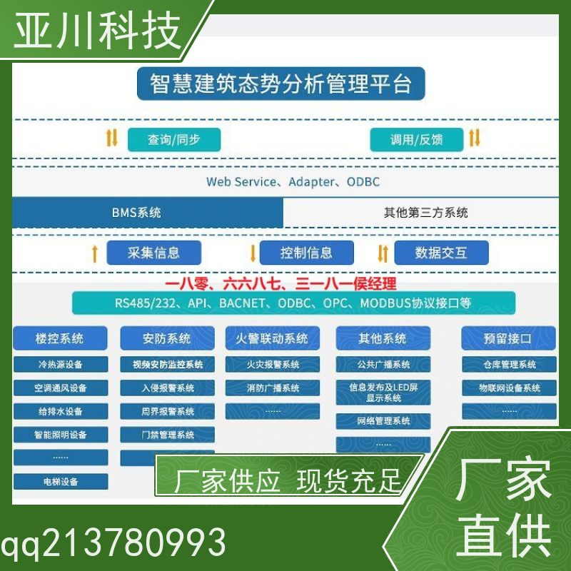 产业园AI赋能IBMS综合运维平台领导驾驶舱实现跨子系统的联动策略控制