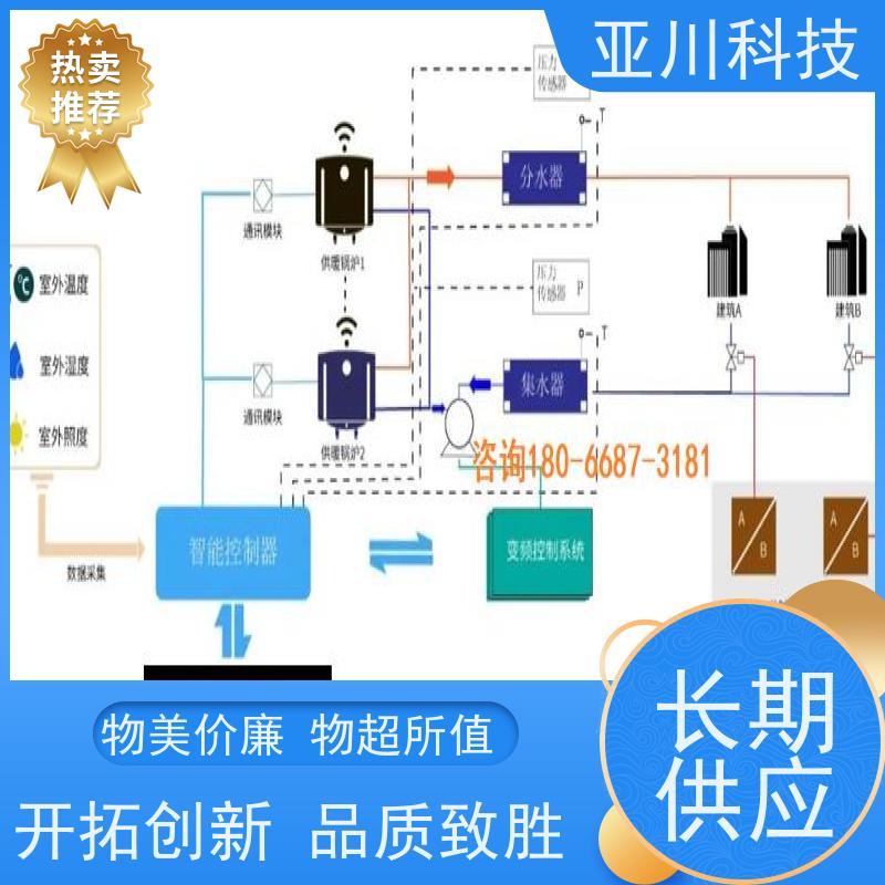 厂家排名技术成熟新疆AI+楼宇自控DDC系统+能耗检测系统+智能照明系统