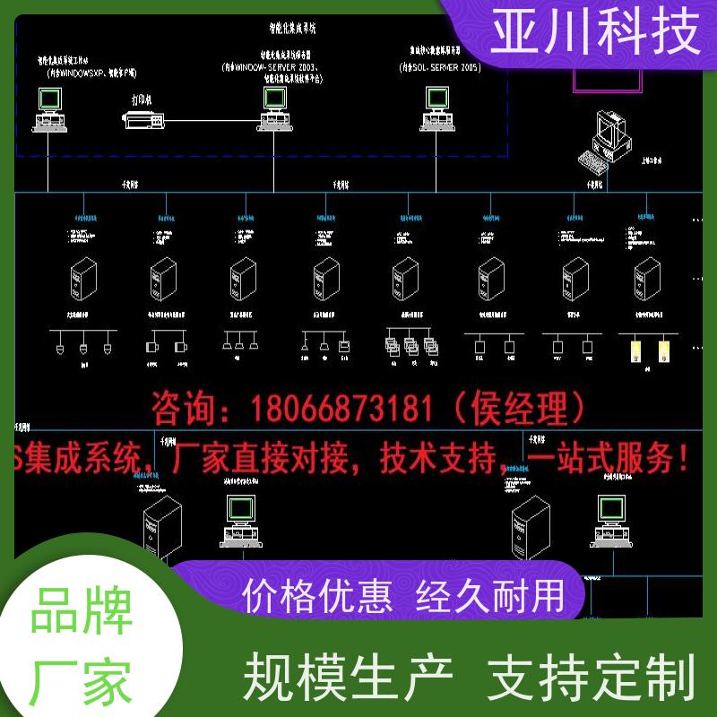 陕西AI赋能IBMS楼宇集成化系统联动预案