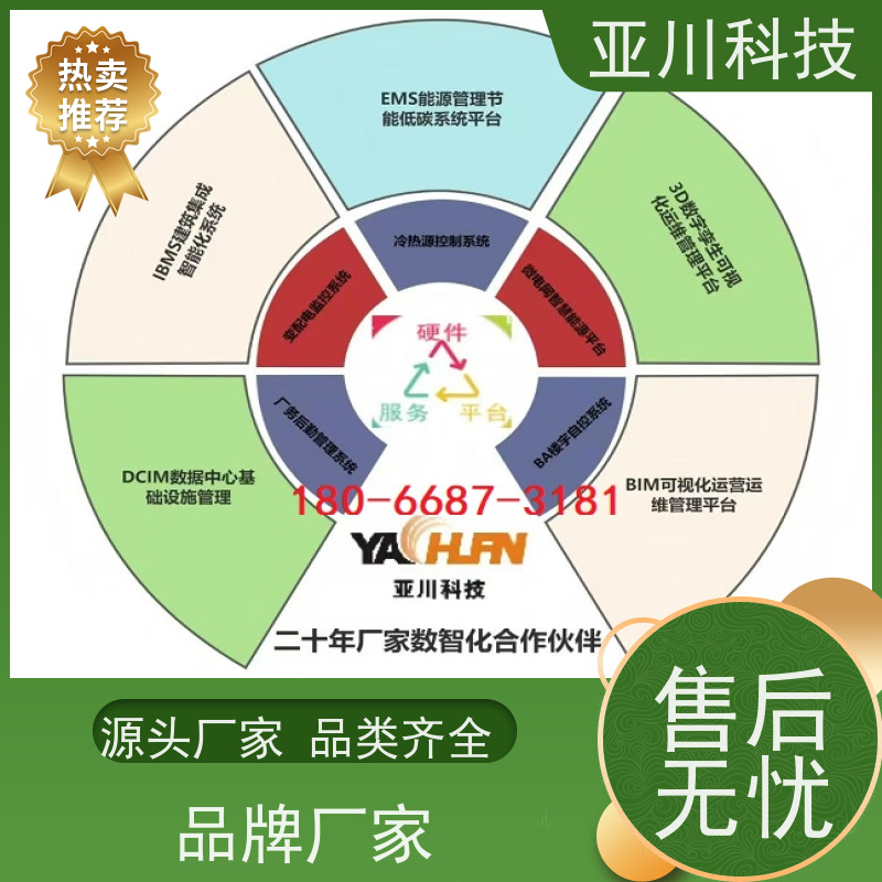 宝鸡AI赋能IBMS集成系统图形化人机界面展示设备维护，能耗分析管理