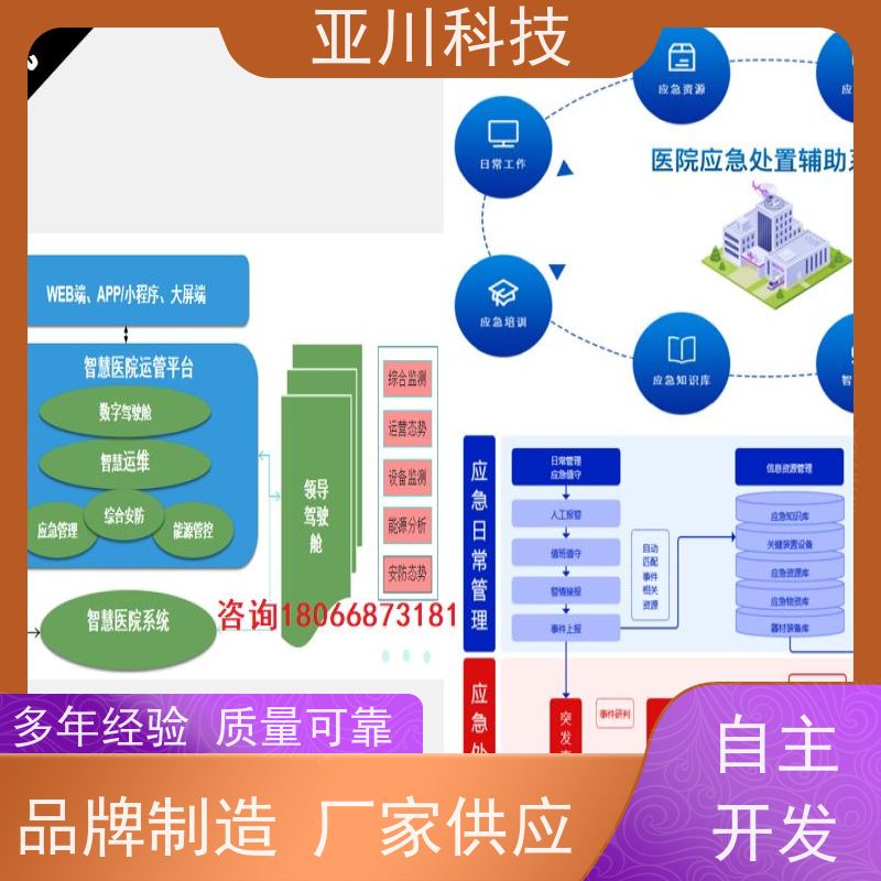 宝鸡ibms数字孪生与集成管理移动端应用开放数据结构，实现信息共享