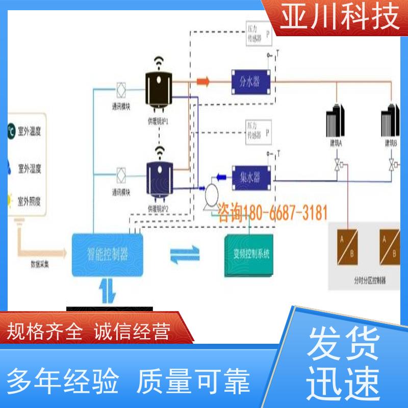 资质齐全项目支持学校BAS楼宇自控+能碳管理平台