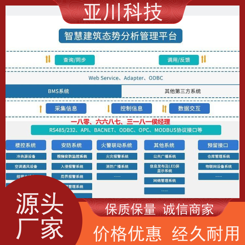 产业园楼宇集成化系统ibms多样化菜单导航