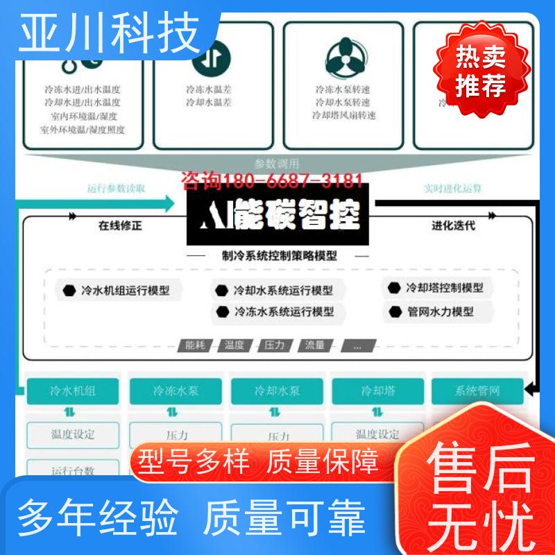 四川技术成熟配置方案楼宇自控DDC系统+能碳管理平台+KNX智能照明系统