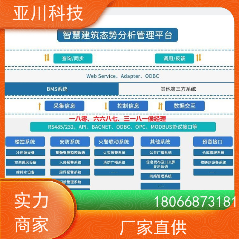 西安ibms集成系统数字孪生全局报警管理开放数据结构，实现信息共享