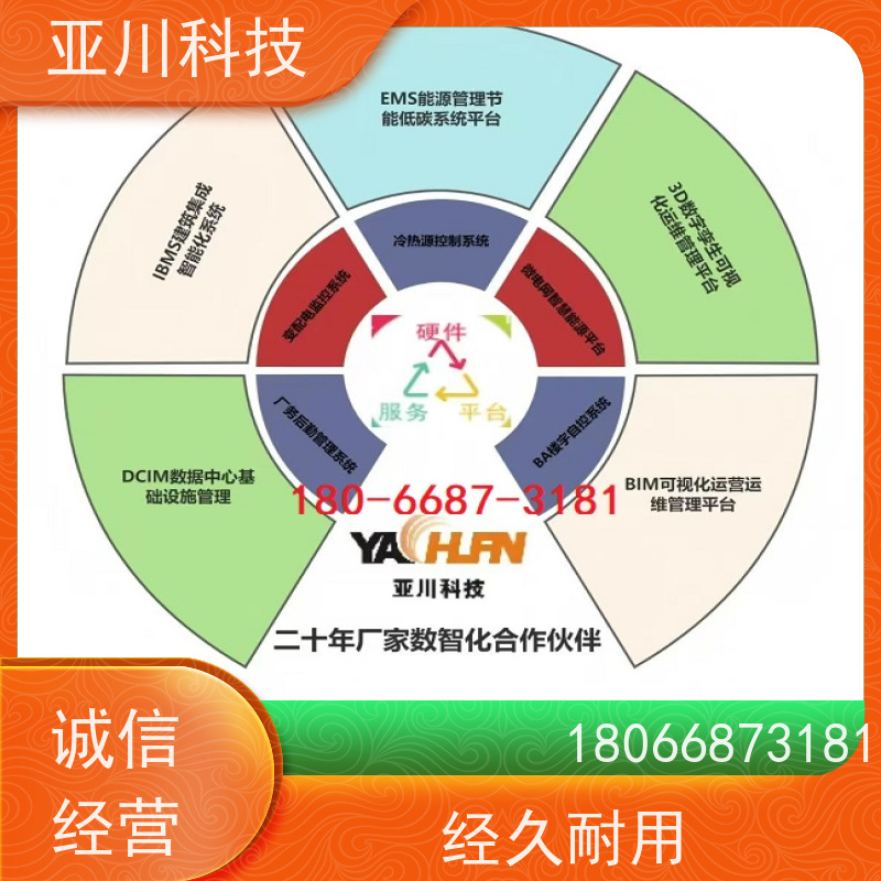 产业园IBMS智能化集成系统3D可视化全局报警管理