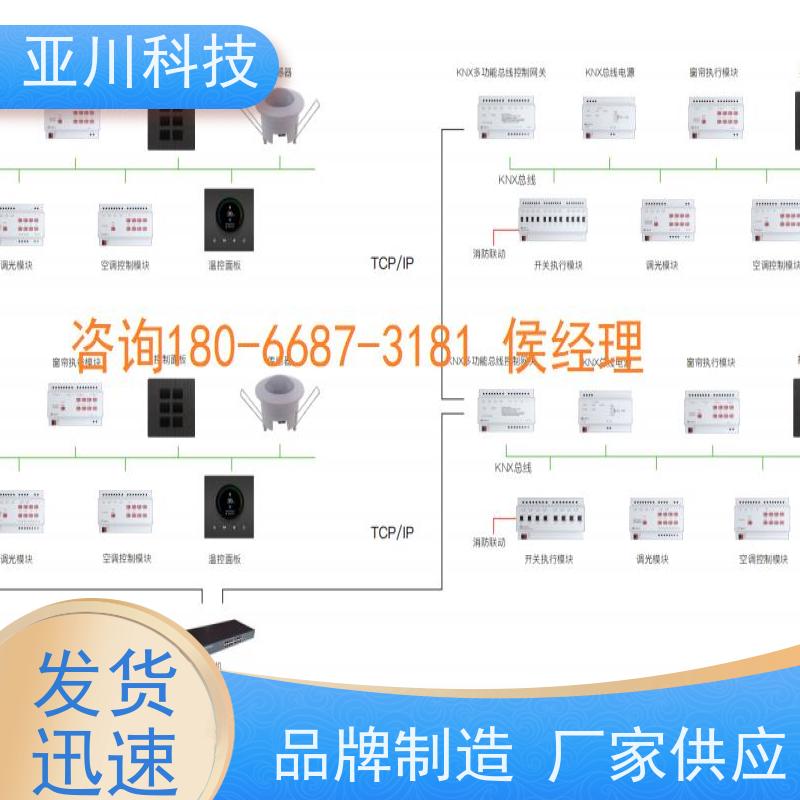 项目案例众多配置方案四川AI+楼宇自控DDC系统+能耗检测系统+智能照明系统