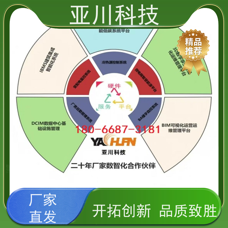河北AI赋能IBMS系统集成移动端应用设备维护，能耗分析管理