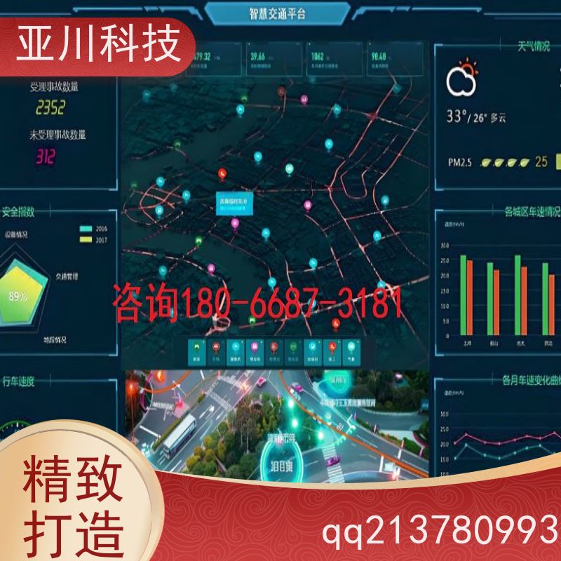保定IBMS智能化集成系统3D可视化图形化人机界面展示