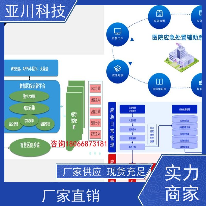 天津ibms集成系统数字孪生设备管理