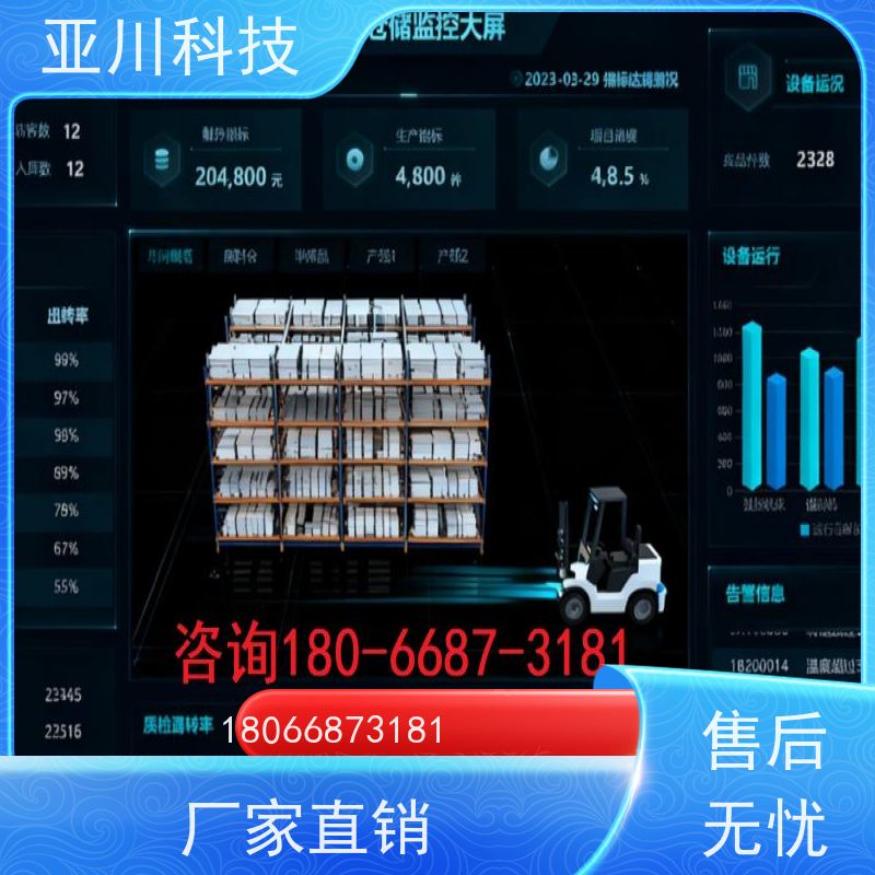 武汉ibms集成系统数字孪生多样化菜单导航