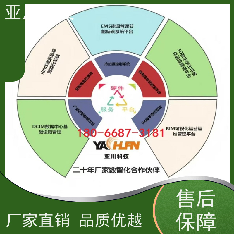 数据中心AI赋能IBMS楼宇集成化系统运维工单管理设备维护,能耗分析管理