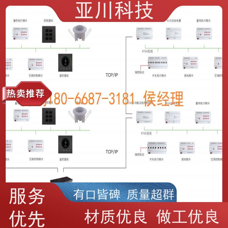 技术成熟性价比高AI+楼宇自控DDC系统+能耗检测系统+智能照明系统黑龙江