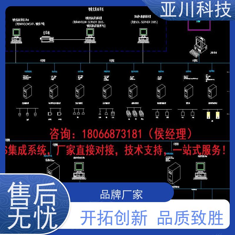 宝鸡AI赋能IBMS楼宇集成化系统报表管理