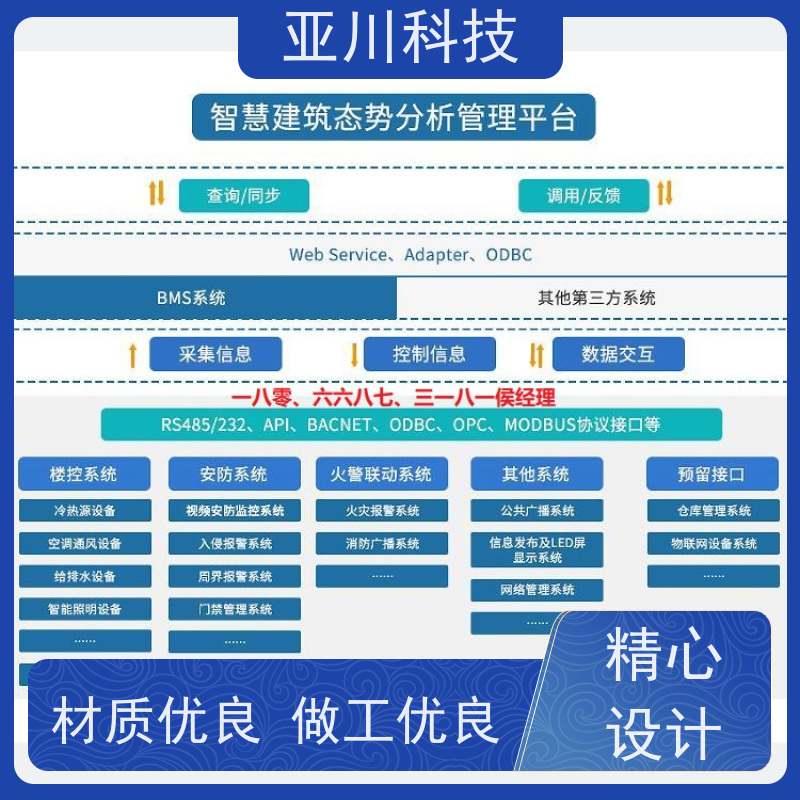 体育中心楼宇集成化系统ibms巡检计划管理