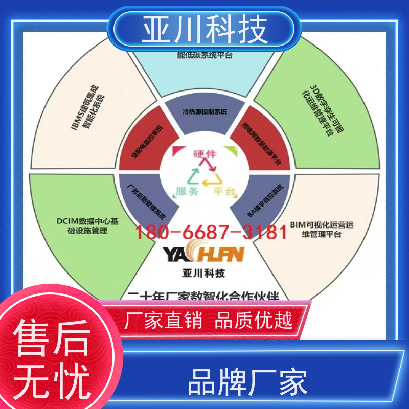 成都ibms智能化集成系统与三维建模运维知识库管理设备维护，能耗分析管理