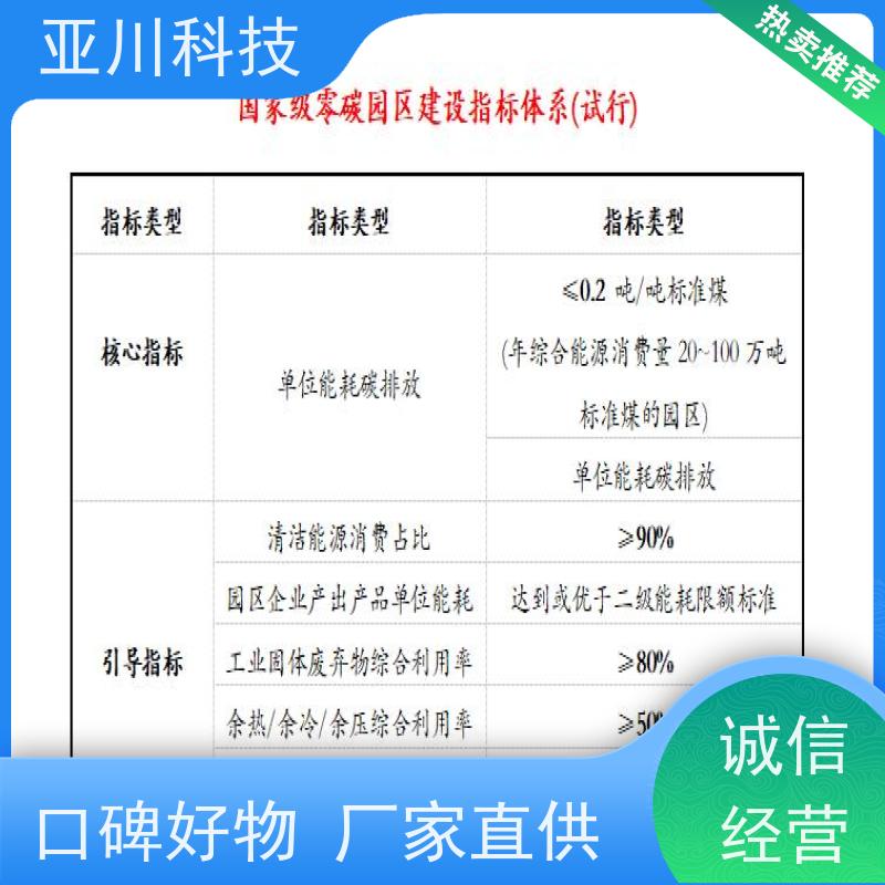 性价比高20年研发新疆楼宇自控DDC系统