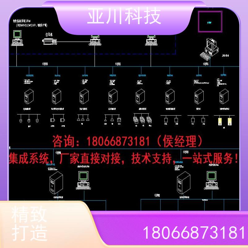 产业园ibms集成管理平台图形化人机界面展示
