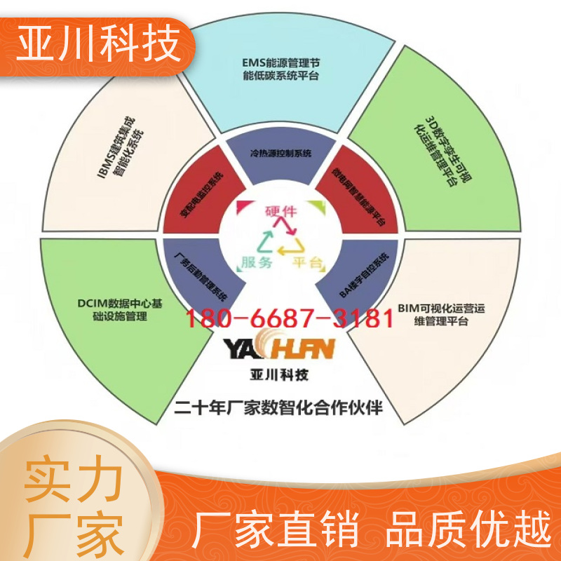 咸阳IBMS智能化集成系统3D可视化图形化人机界面展示减少运营成本,提升商业价值