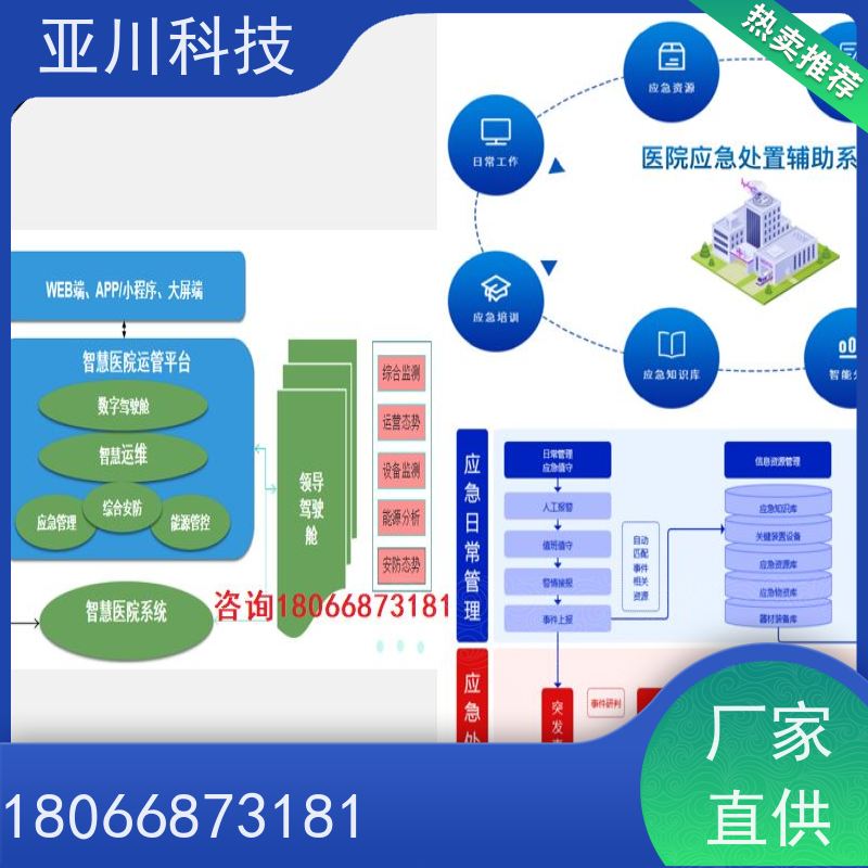 陕西ibms集成管理平台领导驾驶舱实现跨子系统的联动策略控制
