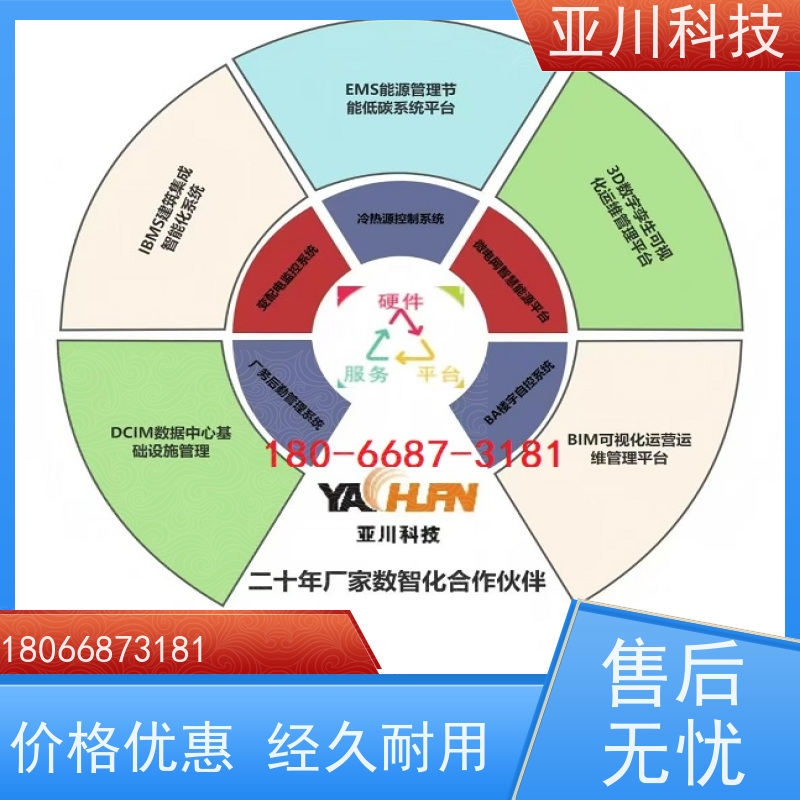 西安IBMS智能化集成系统3D可视化设备维护，能耗分析管理